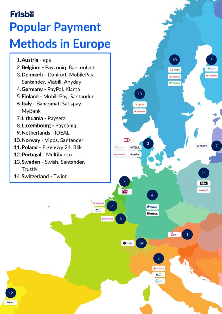 The Most Popular Payment Methods in Europe 1 Popular Payment Methods in Europe: Austria - eps Belgium - Payconiq, Bancontact Denmark - Dankort, MobilePay, Santander, Viabill, Anyday Germany - PayPal, Klarna Finland - MobilePay, Santander Italy - Bancomat, Satispay, MyBank Lithuania - Paysera Luxembourg - Payconiq Netherlands - IDEAL Norway - Vipps, Santander Poland - Przelewy 24, Blik Portugal - Multibanco Sweden - Swish, Santander, Trustly Switzerland - Twint