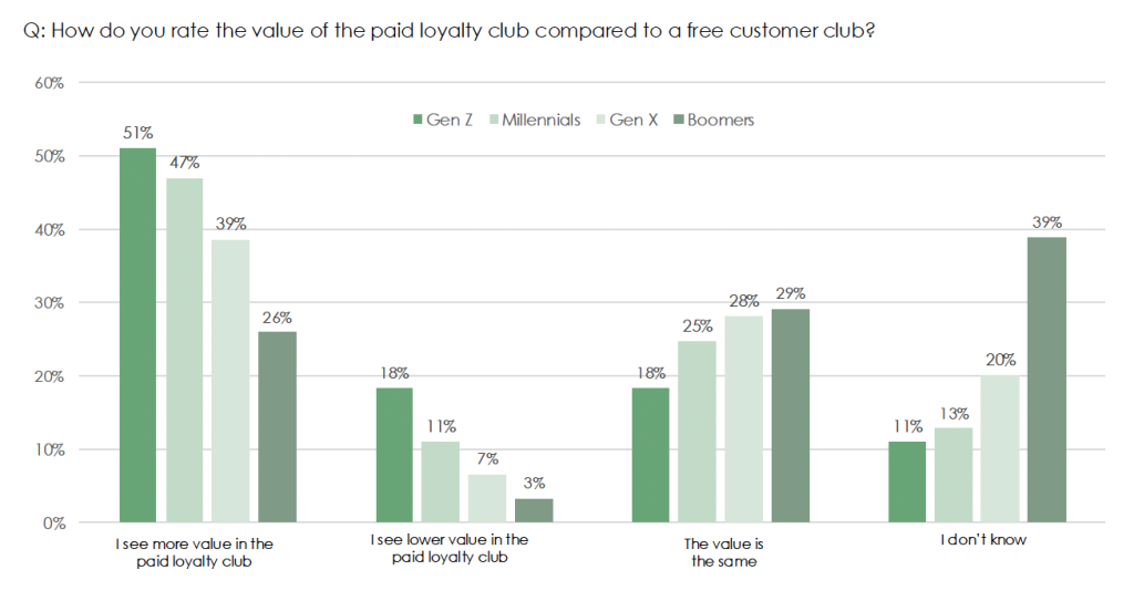 Survey: The Scandinavian subscription market (and what you can learn from it) 4