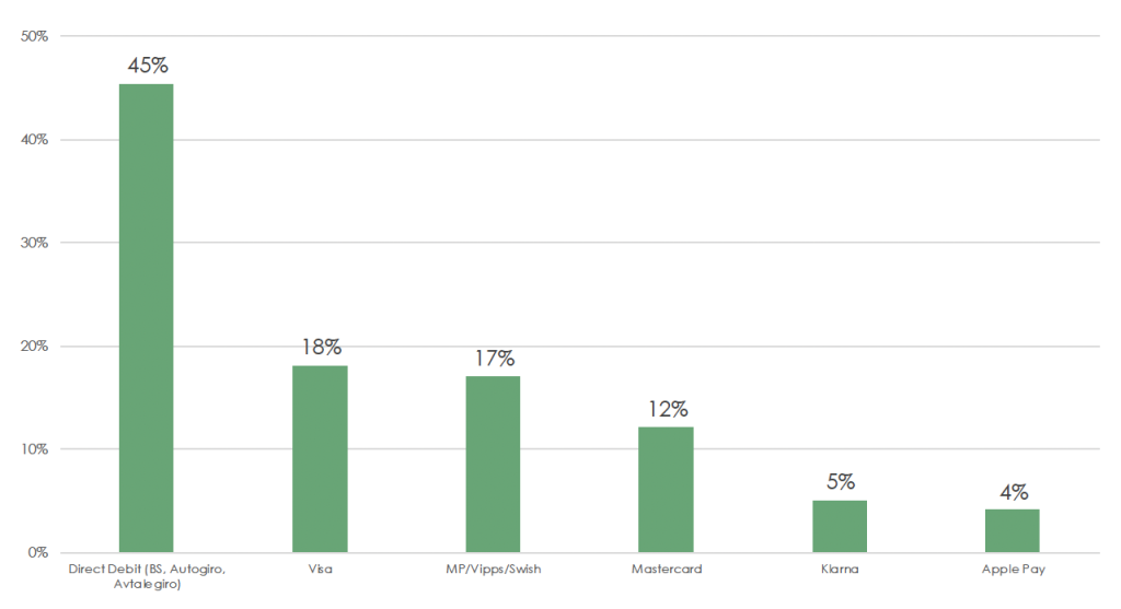 Survey: The Scandinavian subscription market (and what you can learn from it) 3