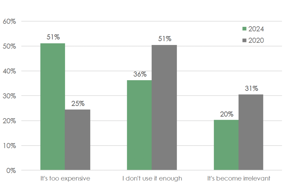 Survey: The Scandinavian subscription market (and what you can learn from it) 1