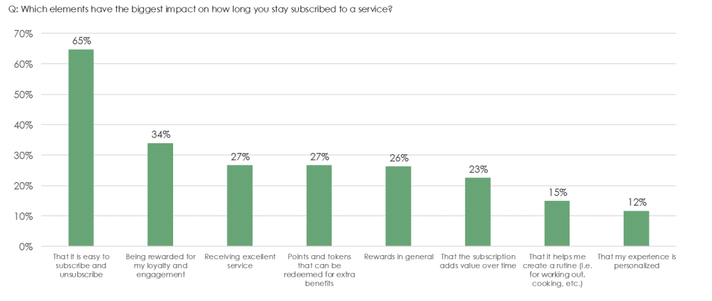 Survey: The Scandinavian subscription market (and what you can learn from it) 2