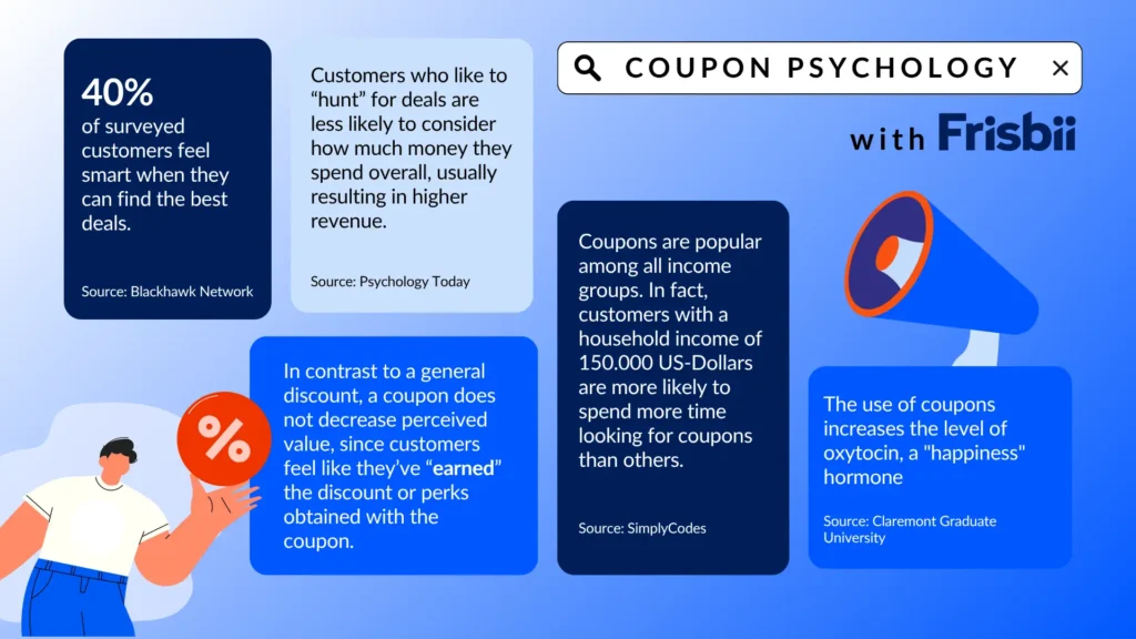 6 coupon tips to increase customer conversions and spending 1