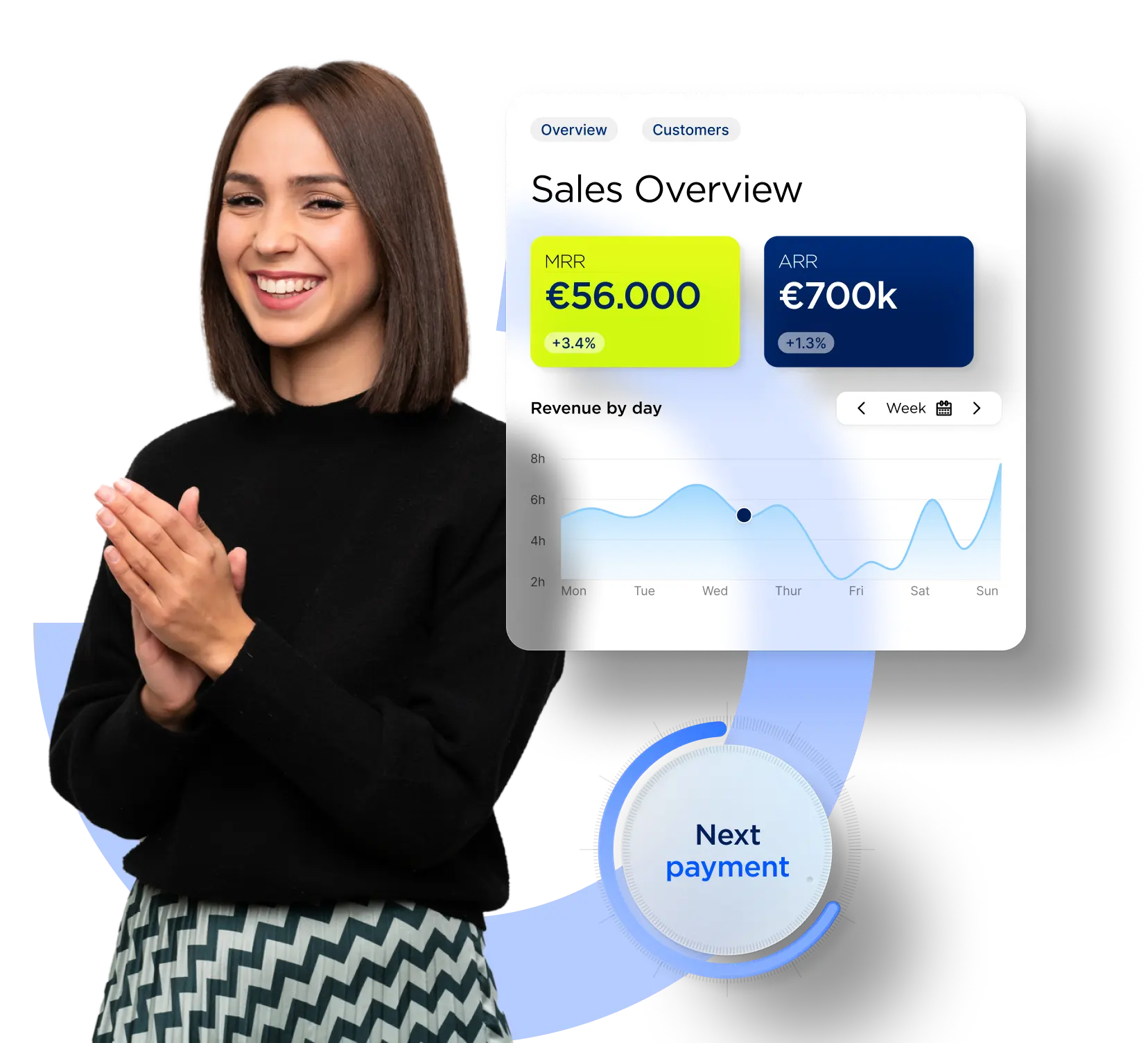 Eine glückliche junge Frau neben einem Vertriebs-Dashboard mit MRR- und ARR-Daten