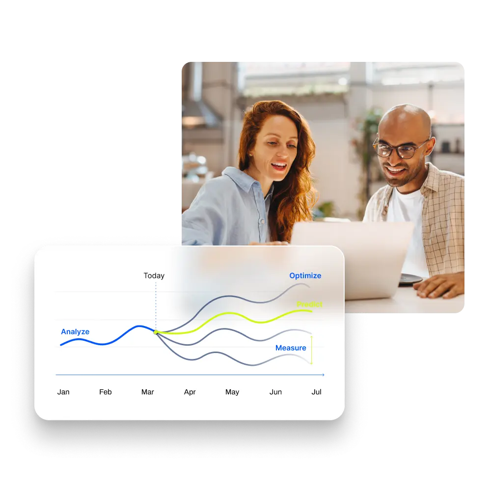 A graph showing how predictive analytics works over time with analyzing past data and predicting, measuring and optimizing future data.