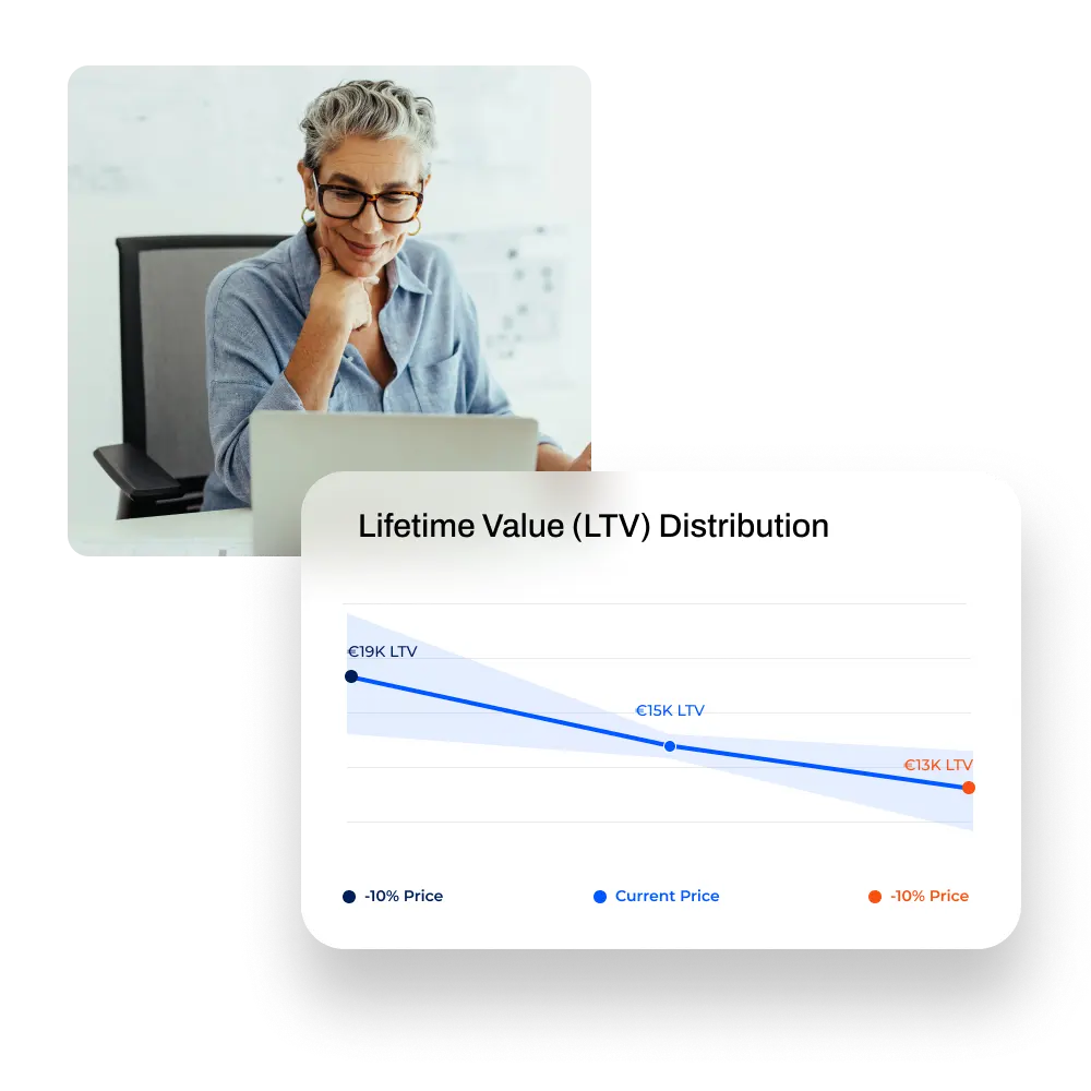 A visual showing the lifetime value distribution of different price changes as part of the Frisbii Predictive Analytics Pricing Lab