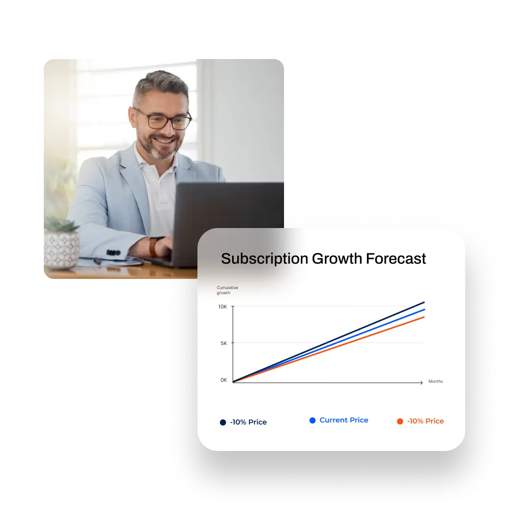 A graph showing a subscription growth Forecast as part of the Frisbii Predictive Analytics Pricing Lab