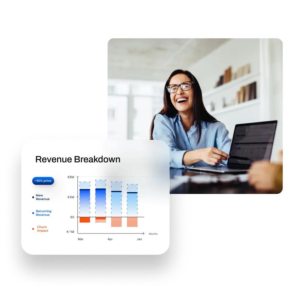 A visual showing a revenue breakdown for a price change as part of the Frisbii Predictive Analytics Pricing lab