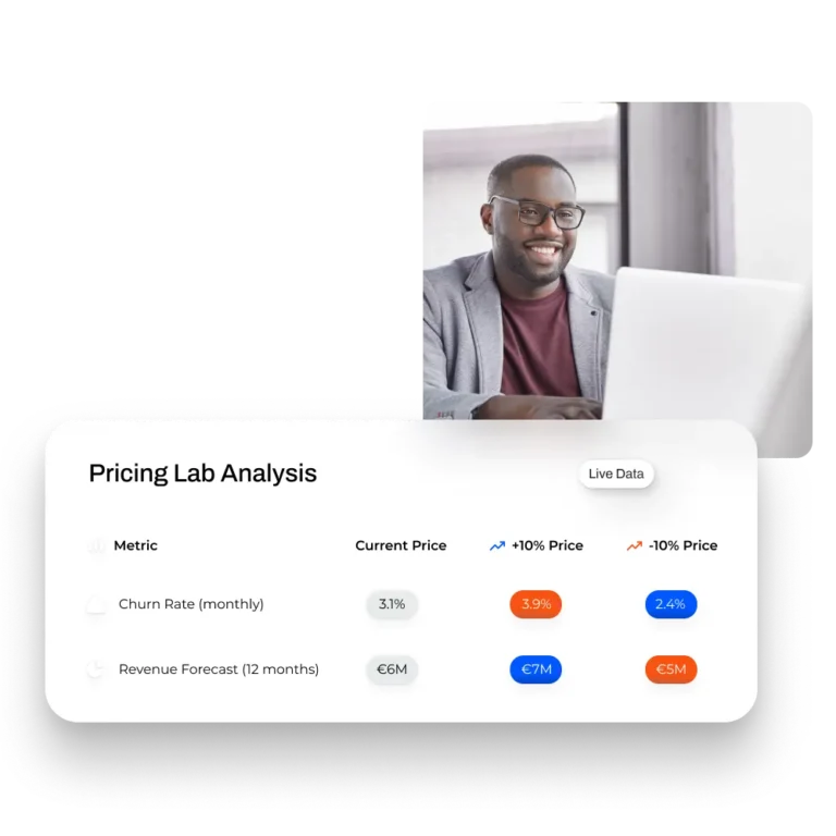 A screenshot showing an excerpt of the Frisbii Predictive Analytics Pricing Lab Analysis with metrics such as churn rate or revenue forecast for different pricing points.